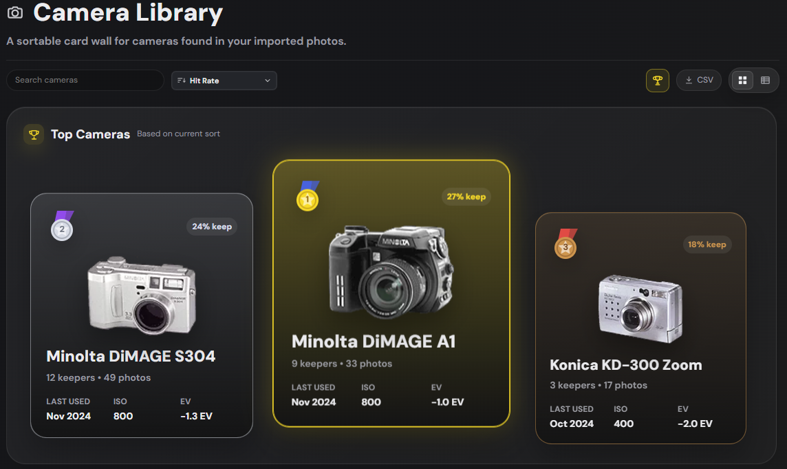 DigiCam Lab camera library podium view — real app screenshot